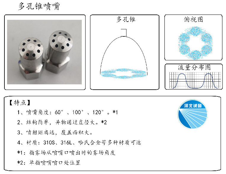 HBCY-FE多孔錐噴嘴流量分布、俯視圖、特點(diǎn)